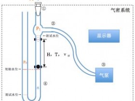 水泥比表面积试验解析