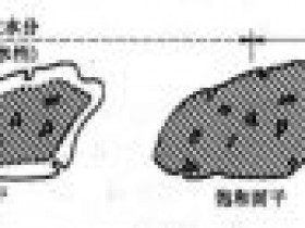 浅谈骨料饱和面干含水率和绝干含水率的区别