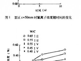 华南海港钢筋混凝土暴露十年试验