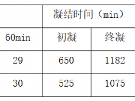 一种大断面隧道预应力锚索锚固浆体材料